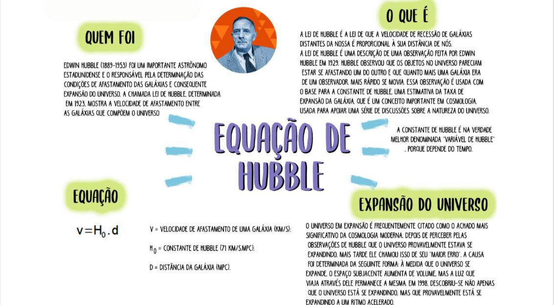 Cronograma de Estudos